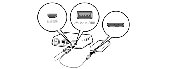 おもいでばこパワーアシストケーブル