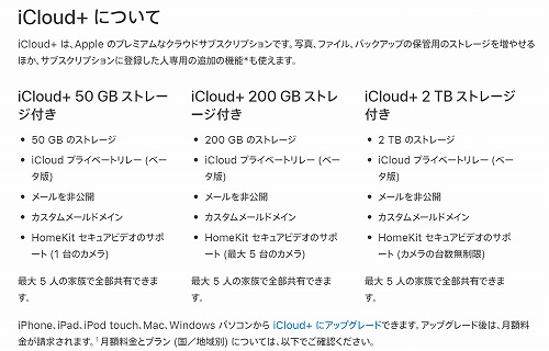 icloud+料金一覧表