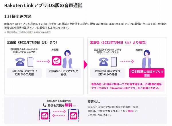 楽天モバイルiPhone通話料かかる