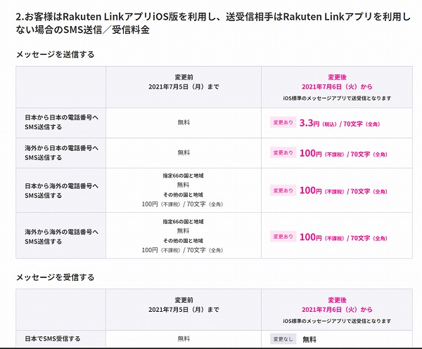 楽天モバイルSMS料金表