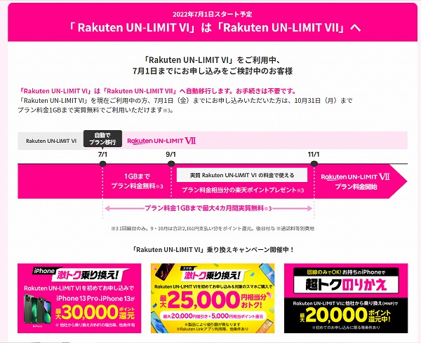 楽天モバイルいつ乗り換えるのがオトク？